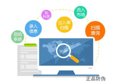 日用品防竄貨系統(tǒng) 保障生活品質(zhì)