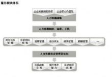 【總站戰(zhàn)略咨詢服務咨詢|總站戰(zhàn)略咨詢服務咨詢公司|總站公關公司】- 總站88分類信息 - 免費發(fā)布信息