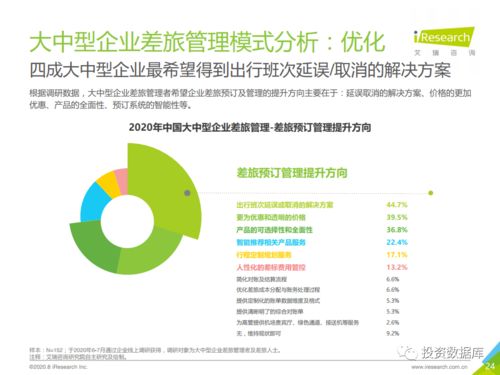2020年中國(guó)大中型企業(yè)差旅采購及管理白皮書