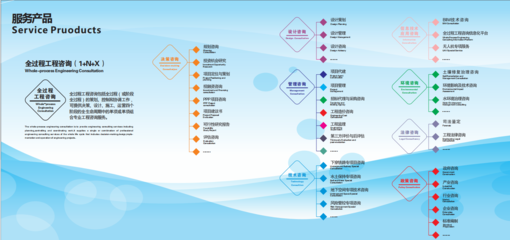 四川國(guó)泰工程管理咨詢