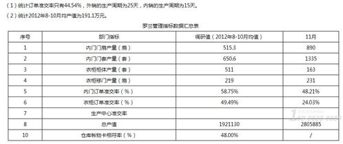 管理咨詢驅動智能制造 家居工廠生產效率提升31.14工時值的實戰策略