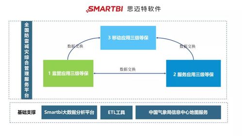 智慧城市大數據應用案例中的數據存儲與處理支持服務