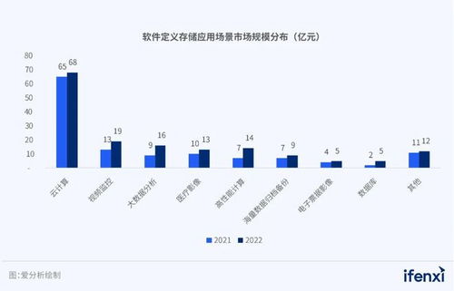 2023愛分析軟件定義存儲廠商全景報告 數(shù)據(jù)處理與存儲支持服務的新紀元
