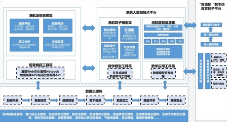 省級示范試點 數(shù)據(jù)存儲與處理服務(wù)的新范本