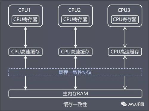天行健，君子以自強不息 Java內(nèi)存區(qū)域與JMM深度解析——數(shù)據(jù)處理與存儲支持服務(wù)的基石