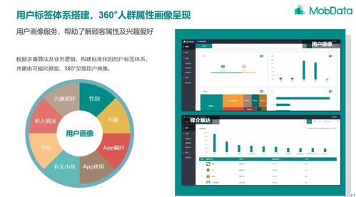 新零售大數(shù)據(jù)技術(shù) 深度鏈接商品與消費者的密碼
