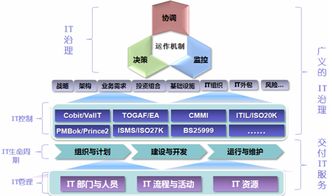 谷安天下 引領企業(yè)構建全面風險管理體系