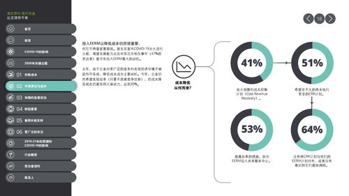德勤咨詢《2020合作伙伴風險管理全球調(diào)查報告》 洞察新常態(tài)下的風險管理挑戰(zhàn)與機遇