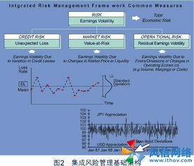 IBM新一代風險管理服務與咨詢 引領企業(yè)智能風控新時代