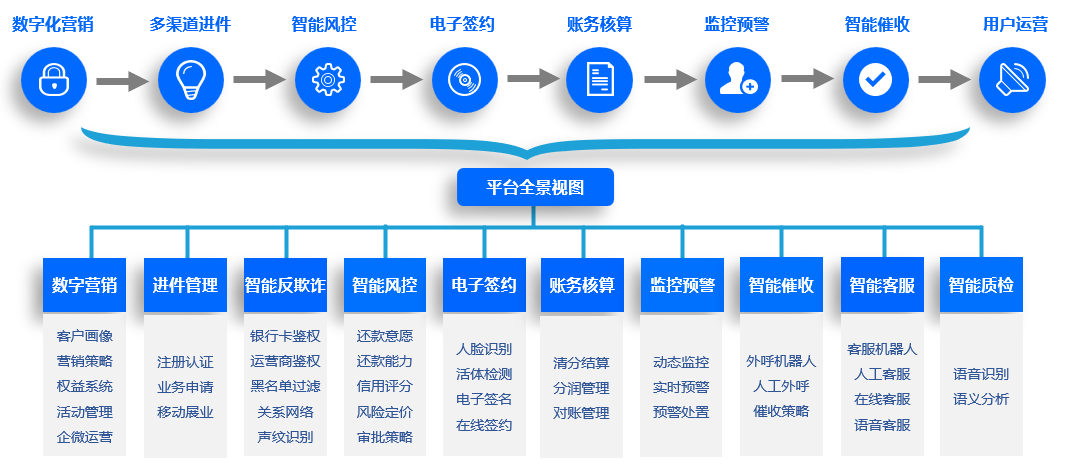 智能客服 機(jī)遇與挑戰(zhàn)并存，如何構(gòu)建有效的風(fēng)險(xiǎn)管理咨詢服務(wù)體系？