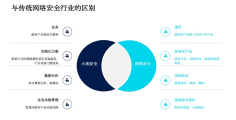 同盾科技發(fā)布“小盾安全”獨(dú)立品牌，聚焦業(yè)務(wù)安全風(fēng)險(xiǎn)管理咨詢服務(wù)
